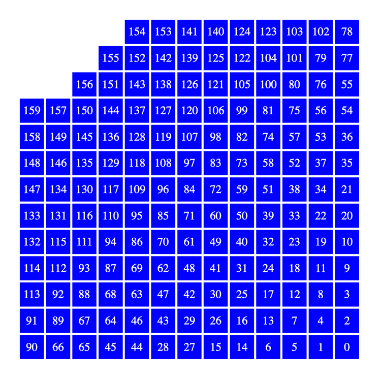 0xFF - 13x13